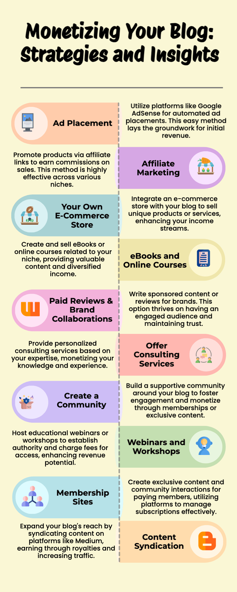 Monetizing your blog strategies infographic